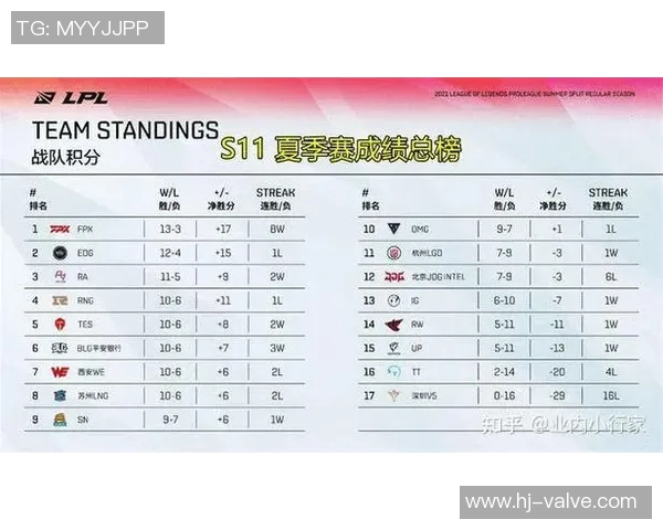 电竞比分世界大师赛分析FPX团队协作表现的关键因素与未来展望 电竞比分世界大师赛分析FPX团队协作表现的关键因素与未来展望