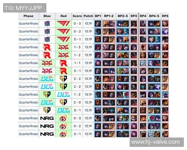 电竞比分赛后复盘JDG与IG精彩配合分析与战术解读